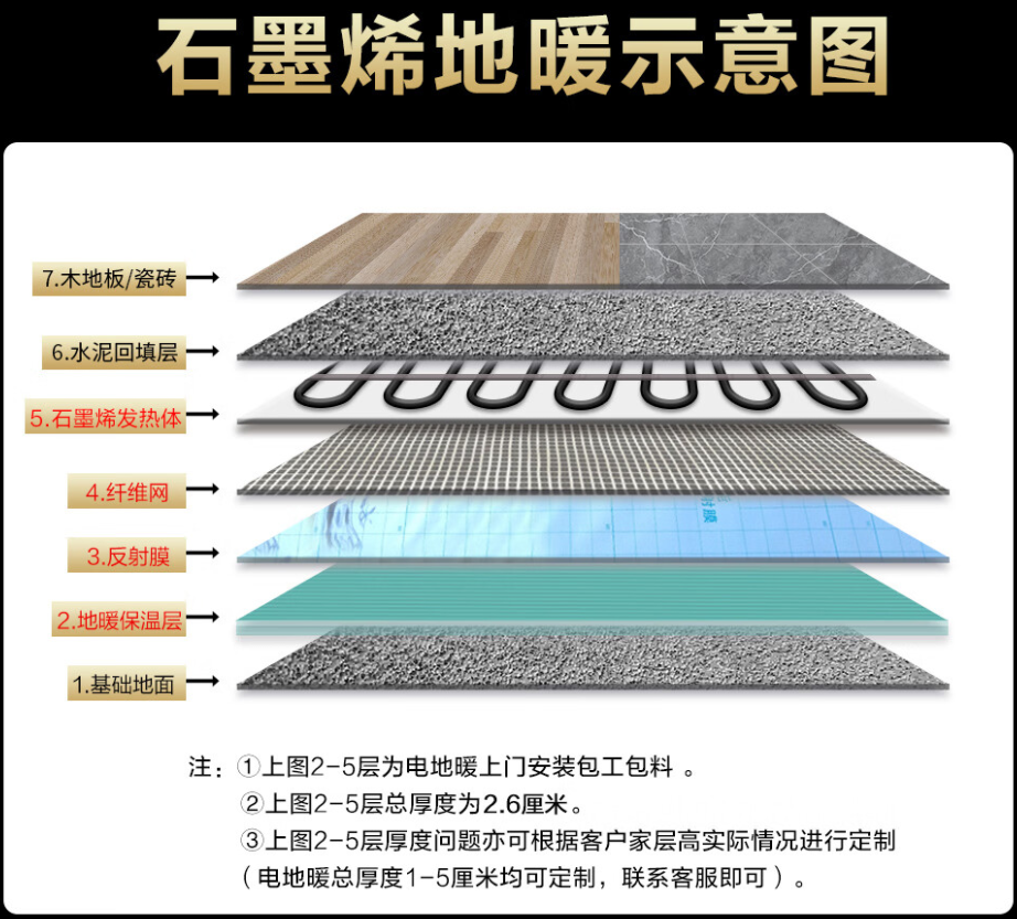朝阳县 石墨烯电地暖公司哪家好？施工质量核心标准